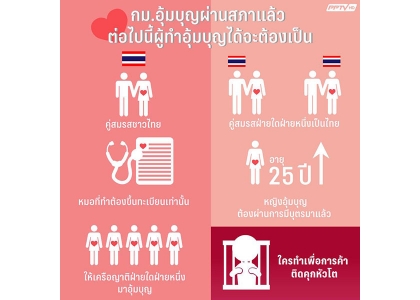 2017–06-07  泰国单身男女、同性恋人禁止代孕